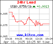 24 hour Lead