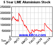 aluminum