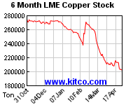 copper