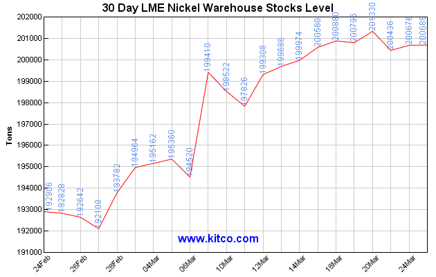 Comex Zinc Live Chart