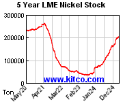 ニッケル 5年在庫