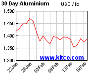 [Most Recent Quotes from www.kitco.com]