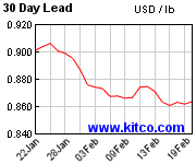 [Most Recent Quotes from www.kitco.com]