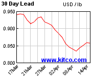 30日間価格推移表