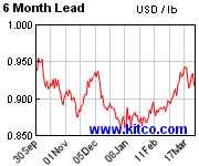 6ヶ月間価格推移表