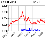 5年間価格推移表