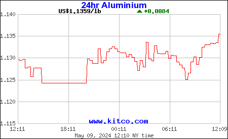 24hr Aluminium
