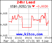 Lithium Price Chart Kitco