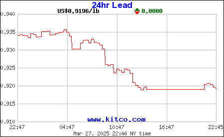 LME ２４時間鉛相場