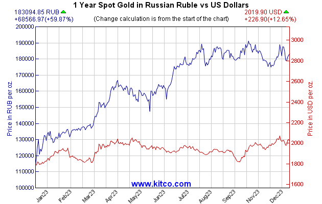 Сколько Грамм Золота Магазине 585 Золото