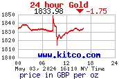 24 hour price for gold priced in GBP per oz