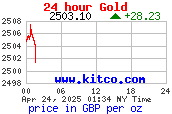 24 hour price for gold priced in GBP per oz