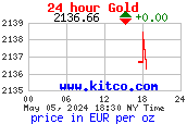 Gold Preis Unze in Euro