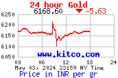 Gold price per gram - 24 hour