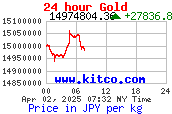 Gold Price Per Kilogram in Japanese Yen