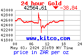 Gold per ounce in Rand value