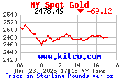 8 hour Gold Market Quotes Live Charts UK Pounds per Oz