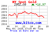 cotação do ouro a 8 horas