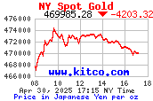 リアルタイム 金価格 本日の金価格