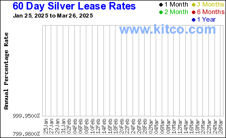 24 Hour Silver Spot Chart