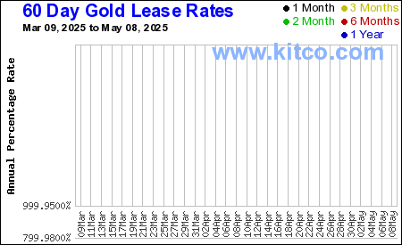 [Most Recent CBOE from www.kitco.com]