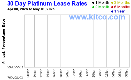 [Most Recent CBOE from www.kitco.com]