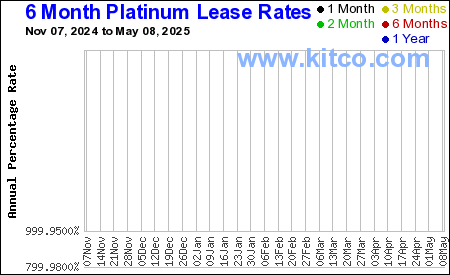 [Most Recent CBOE from www.kitco.com]