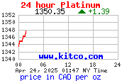 platinum Price Per Killo in Canadian Dollars