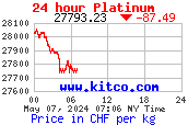 platinum prices