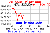 platinum Price Per Killo in Japanese Yen