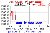 NYプラチナ価格：オンス円建