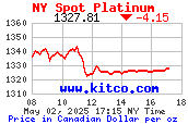 Gold Ticaret Graph