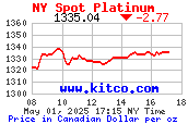 Platinum Lease rates