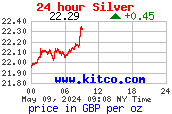 24 hour price for silver priced in GBP per oz