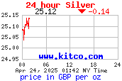 24 hour price for silver priced in GBP per oz