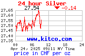 CHF/oz