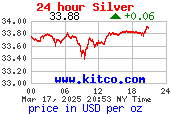 Silver- 24 Hours Rates & Chart