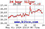 24hr Silver Price/Quote