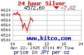 NYシルバー価格：オンス円建