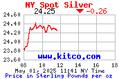 8 hour Silver Fix NY Quotes Live Chart UK Pounds per Oz