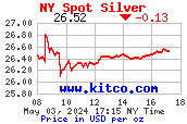 Gold, Silver, Platinum, Palladium Spot Price