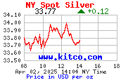 price of silver today