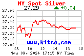 8hr Silver Price/Quote