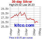 Silver 30 Day Chart