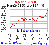 Gold 5 Year Chart
