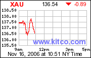 Live XAU Quotes