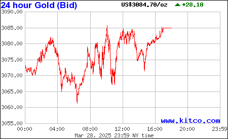 24 Hour Spot Gold Price Per Ounce