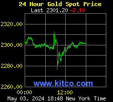 24 Stunden Gold Spot Preis