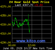 Live spot gold prices from kitco.com