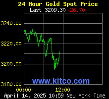 24 Stunden Gold Spot Preis